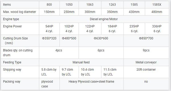 parameter-of-zhangsheng-wood-chipper.jpg